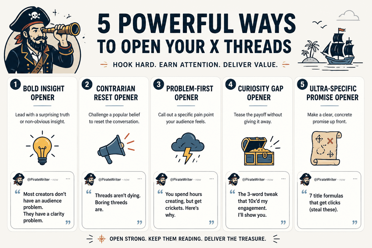 Cheat-sheet showing five X thread opening types with when to use each