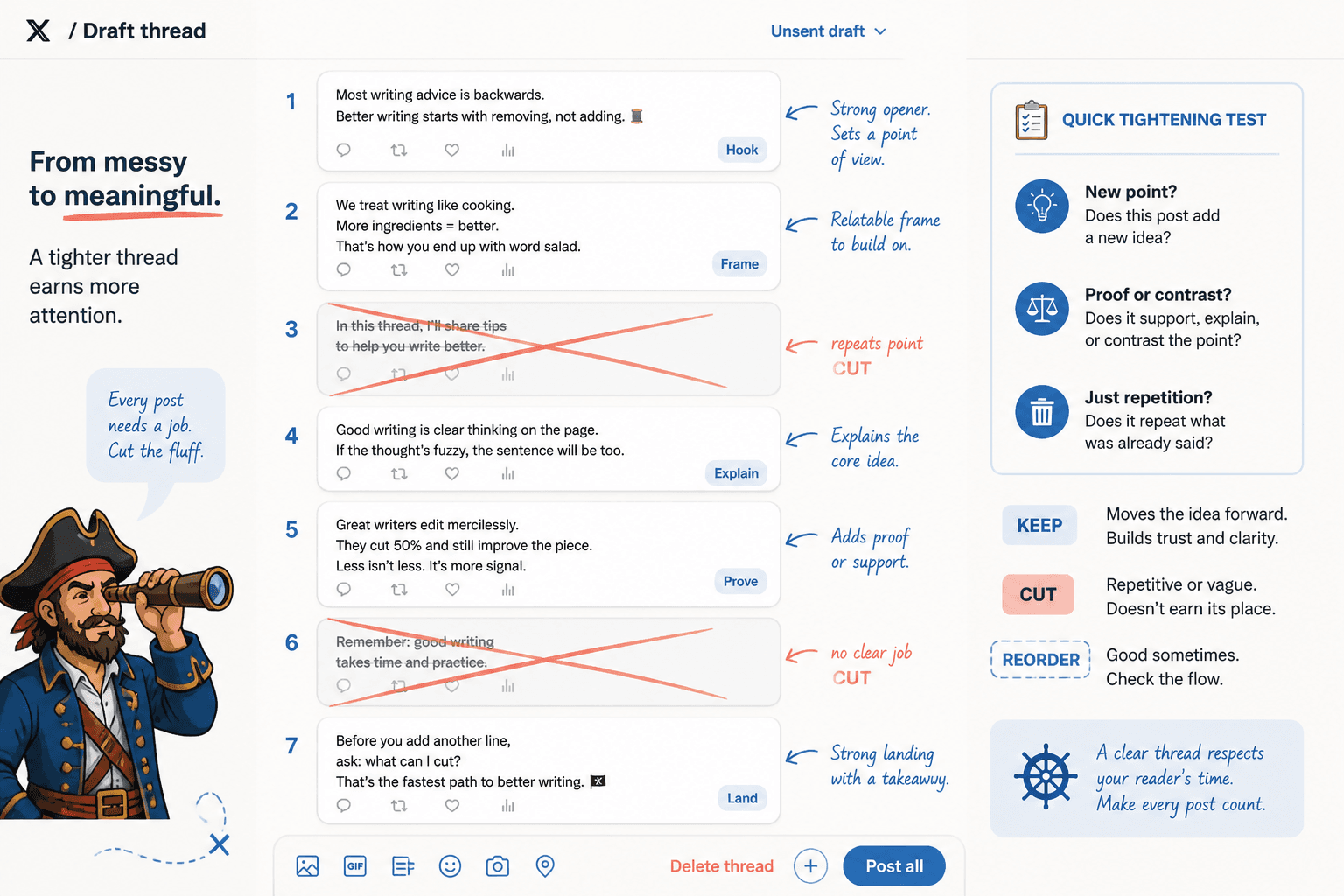 Annotated thread draft showing filler posts removed and each remaining post assigned a job.