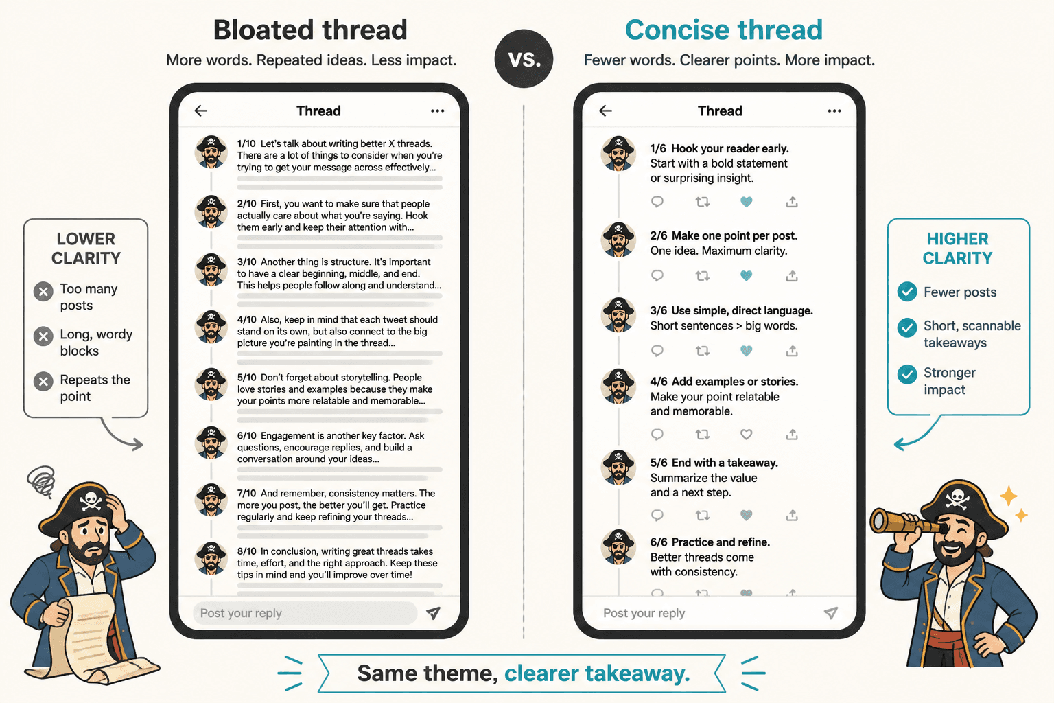 Side-by-side mock X threads showing bloated versus concise posts