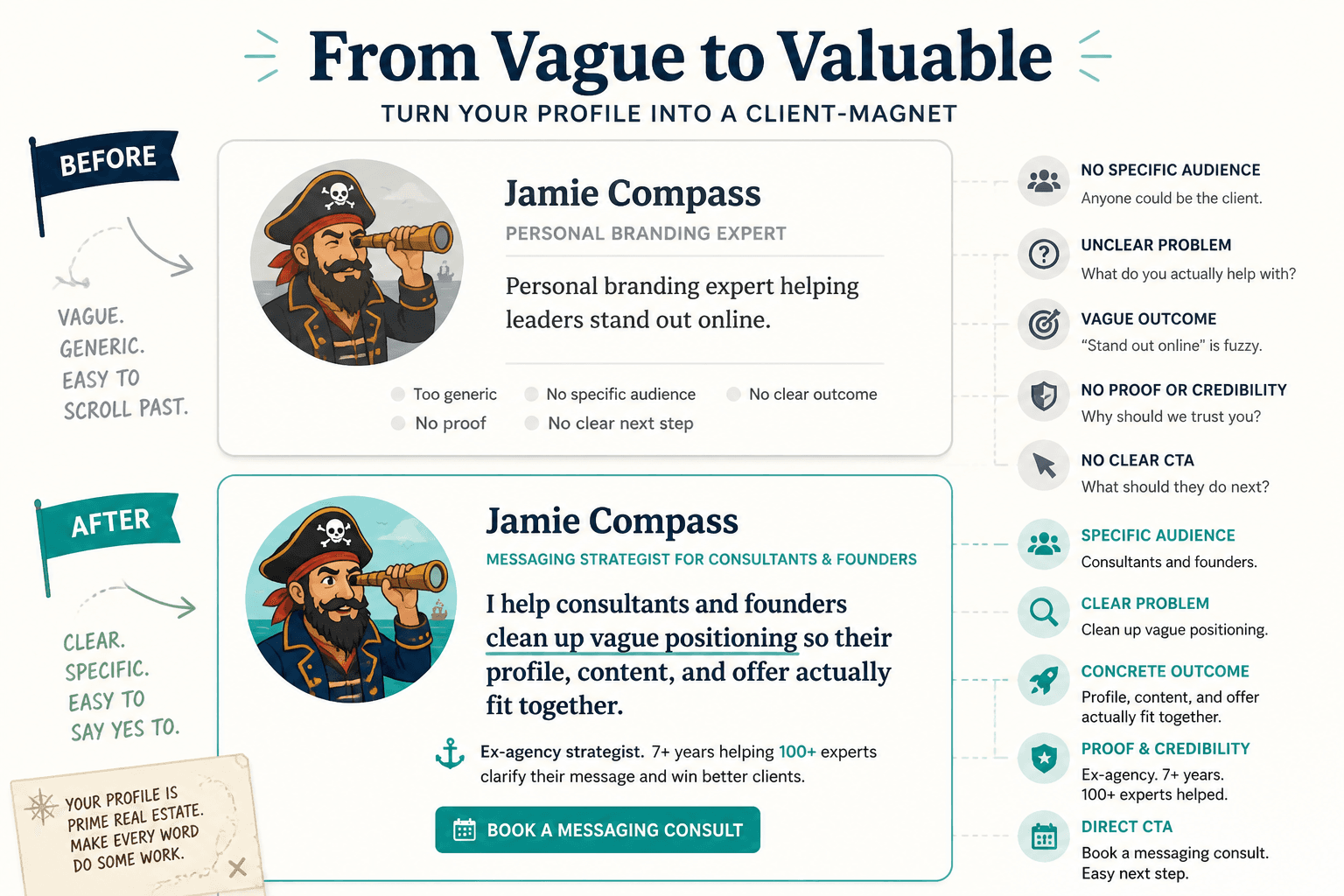 Before-and-after creator bio rewrite comparison